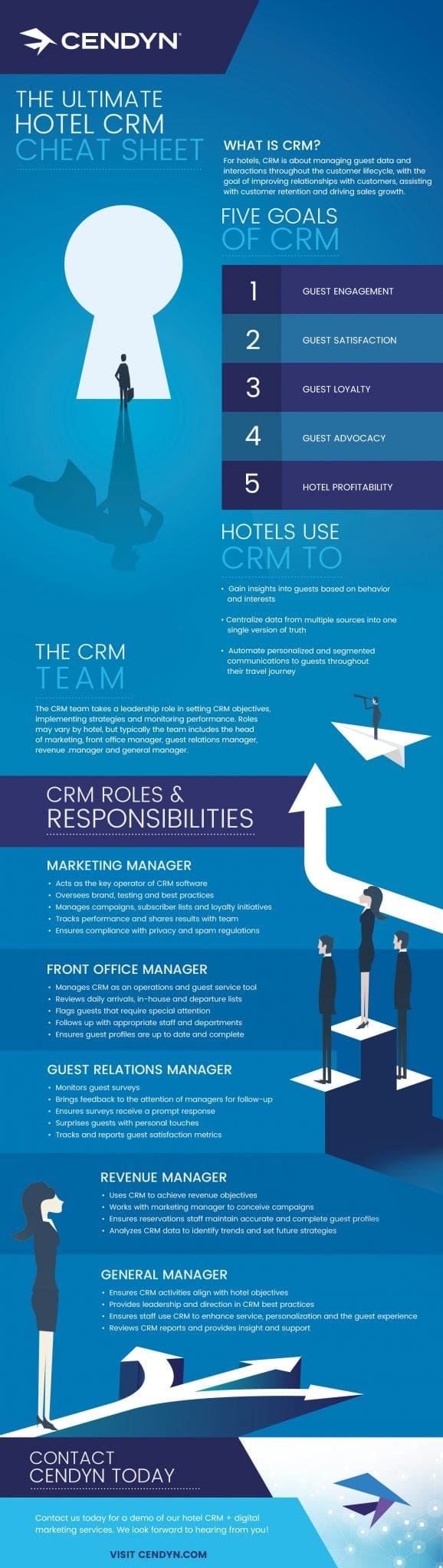 image-cendyn_hotel_crm_infographic How to manage the CRM at your hotel