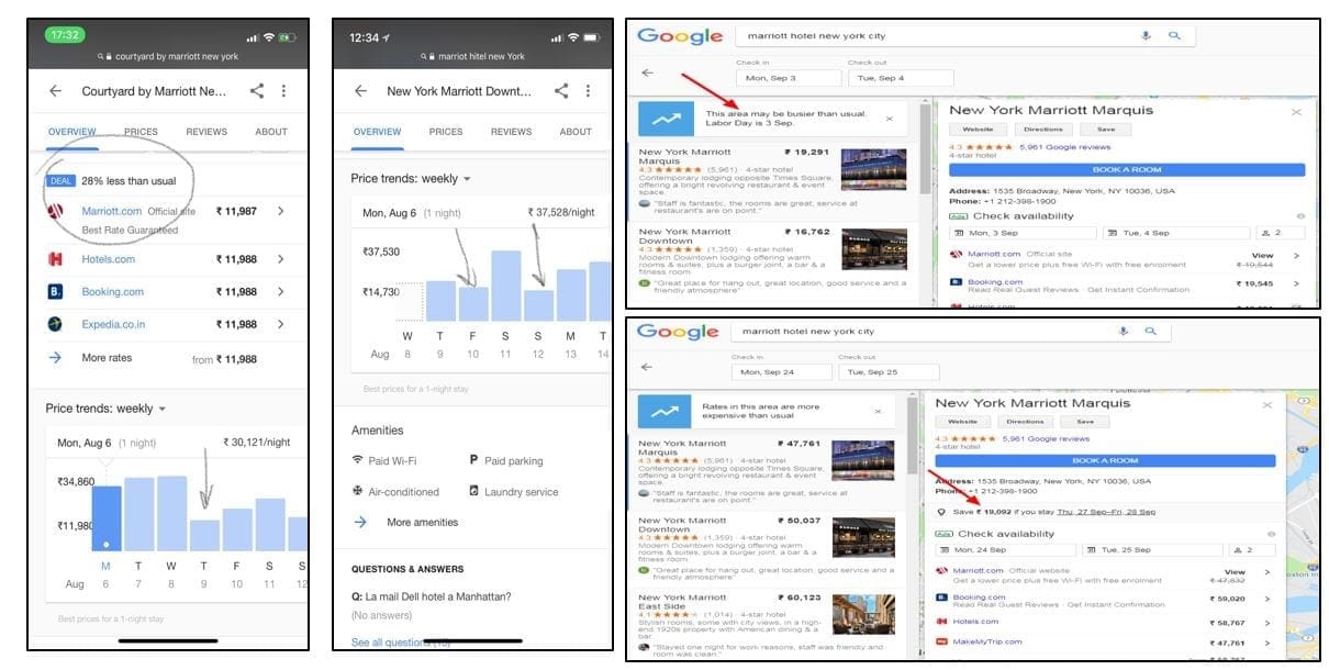 Hotel Revenue and Smart travelers