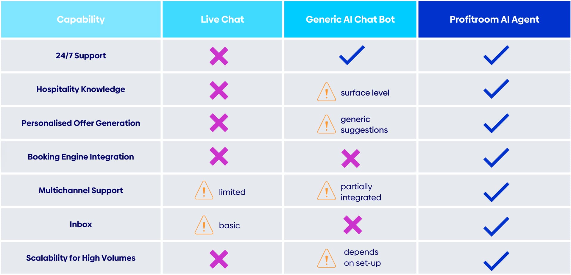 The Evolution of Hospitality Tech: Say Hello to AI Agents
