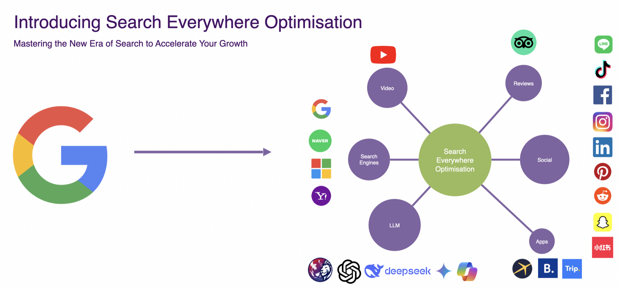 Beyond Google: How Hotels Can Win in the Age of AI Search Beyond Google: How Hotels Can Win in the Age of AI Search
