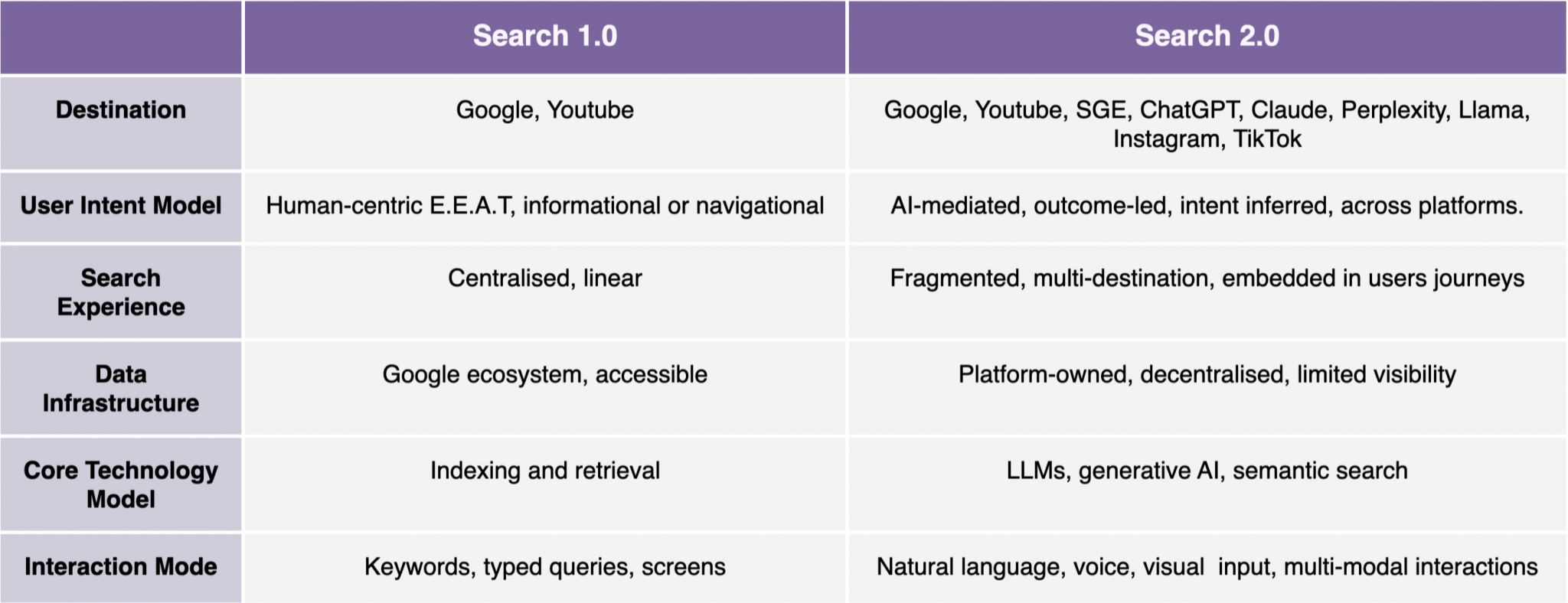 Beyond Google: How Hotels Can Win in the Age of AI Search Beyond Google: How Hotels Can Win in the Age of AI Search
