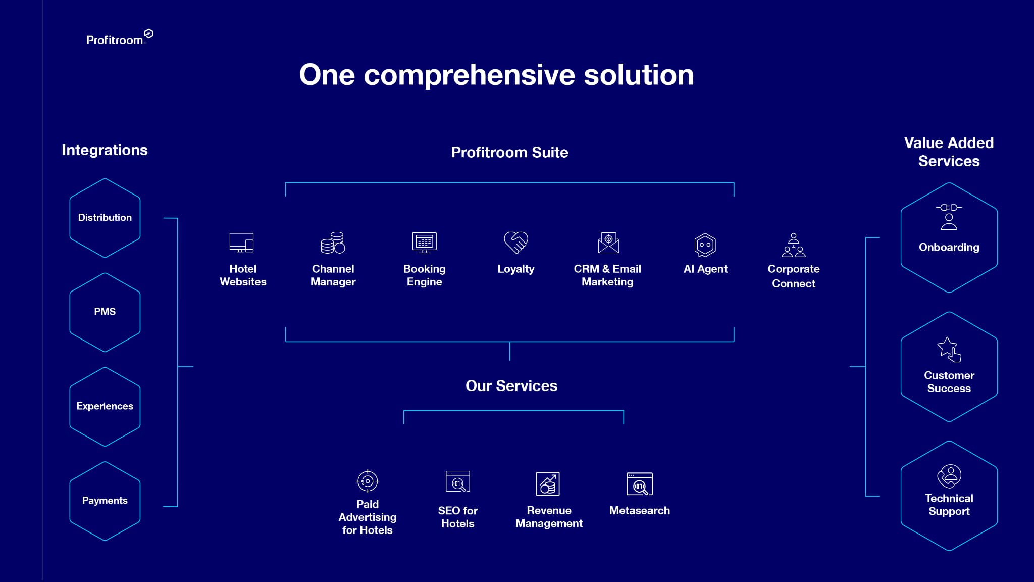 The APAC Hotel Distribution Shift: What’s Really Changing