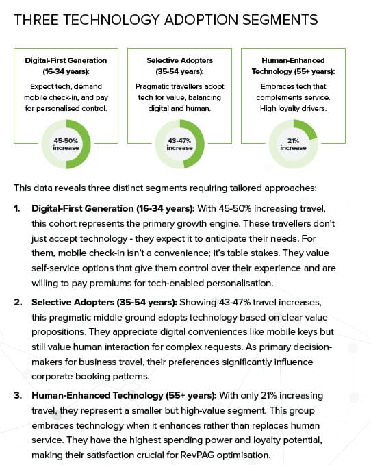 The Digital Divide: How Generational Tech Adoption is Reshaping APAC Hospitality