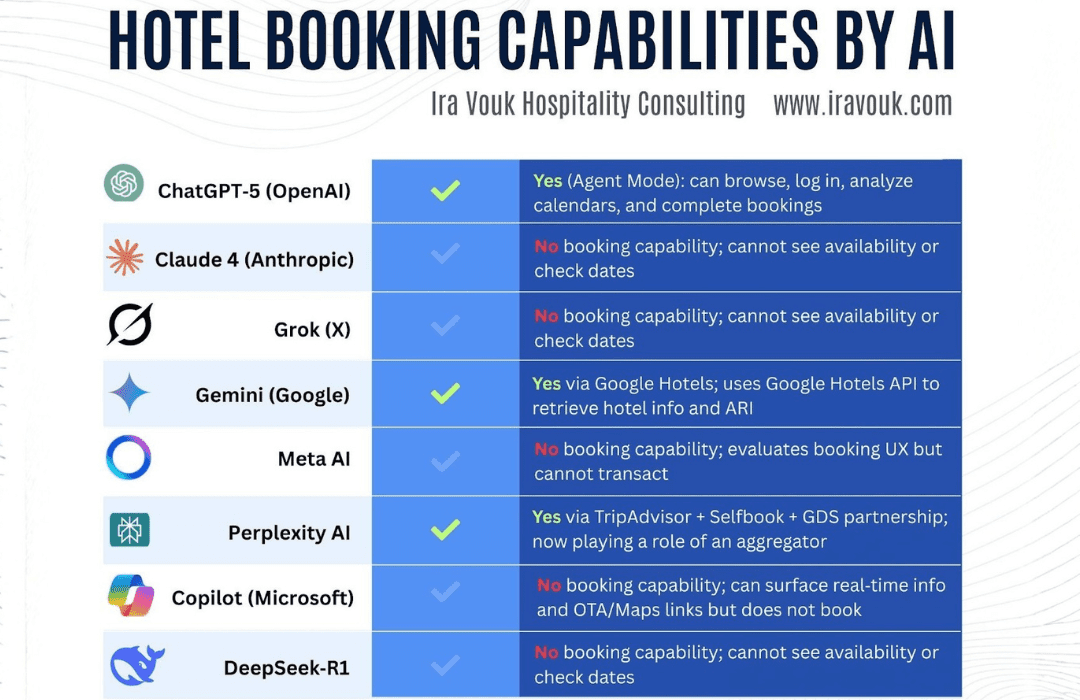 5 Principles to Get Your Hotel Recommended by AI Search
