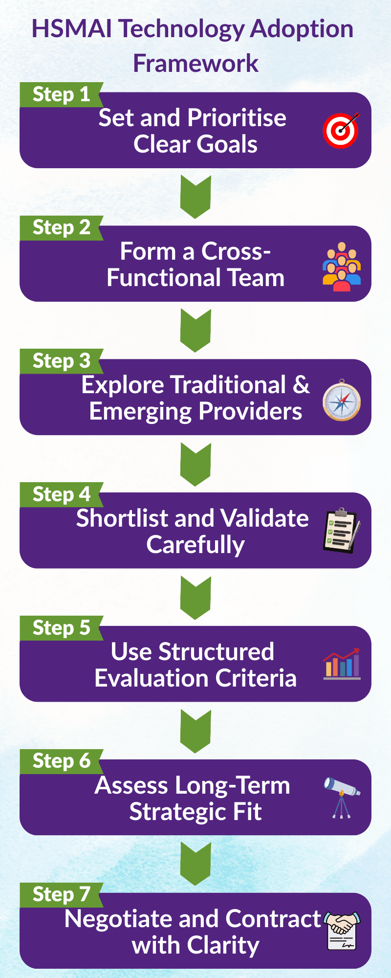 How Hotel Commercial Leaders Can Adopt AI & New Technology with Clarity How Hotel Commercial Leaders Can Adopt AI & New Technology with Clarity