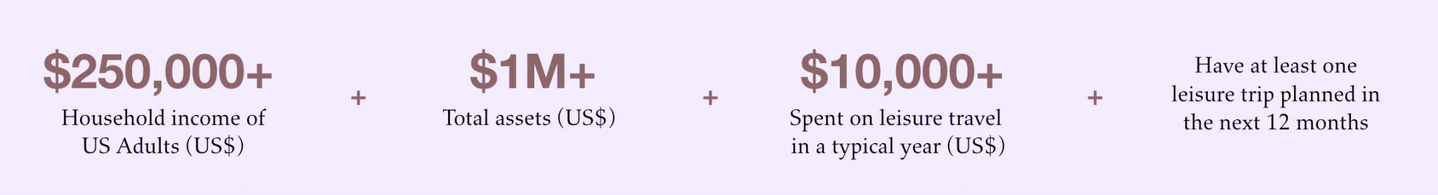 2025 The Luxury Travel Report