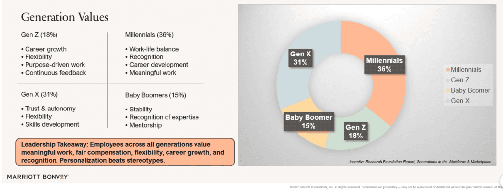 multigenerational workforce NVsydney