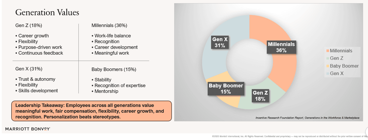 How Smart Hotel Leaders are Driving Commercial Growth